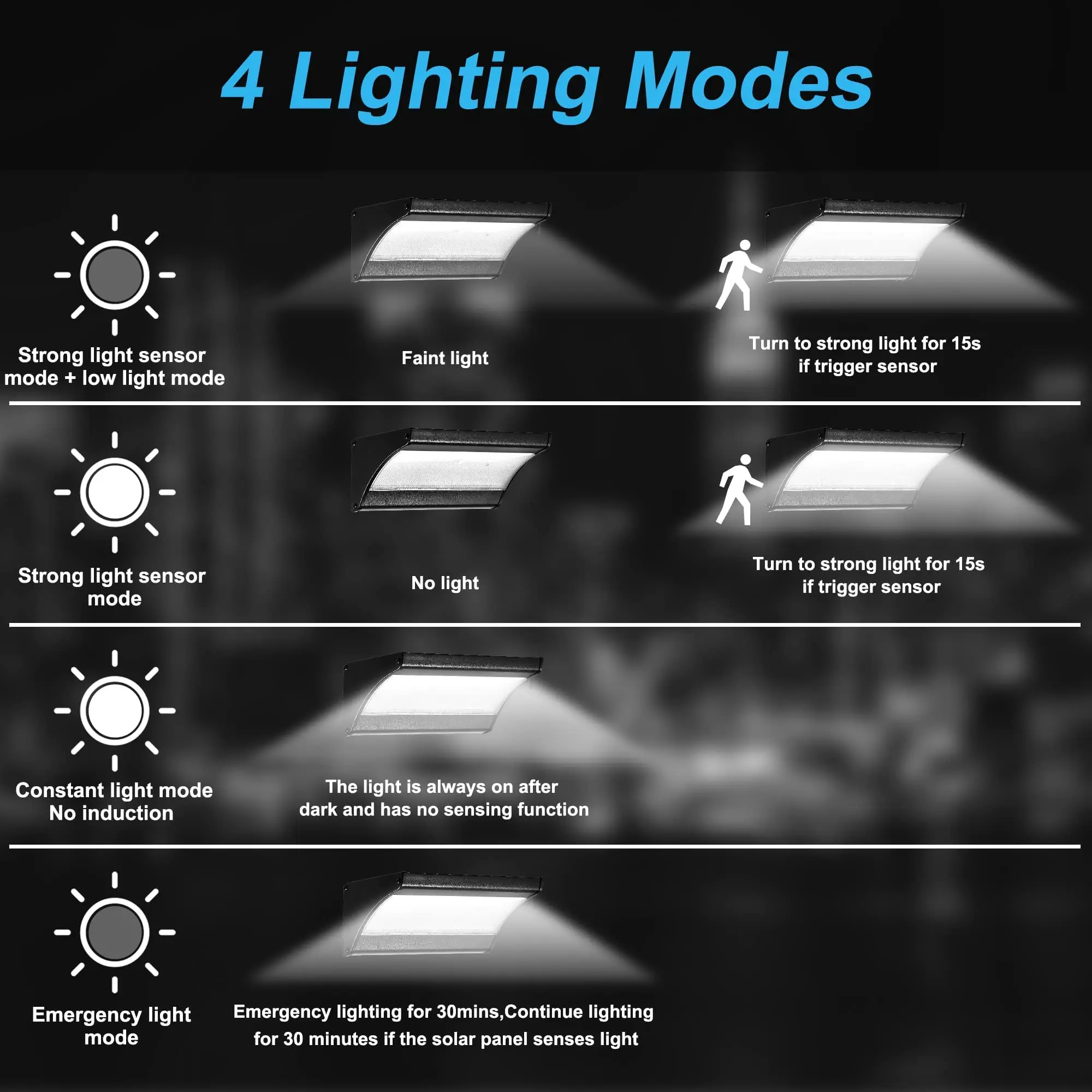 60/48Led applique murale solai - Outdoor Power Outlet Weatherproof avis et prix