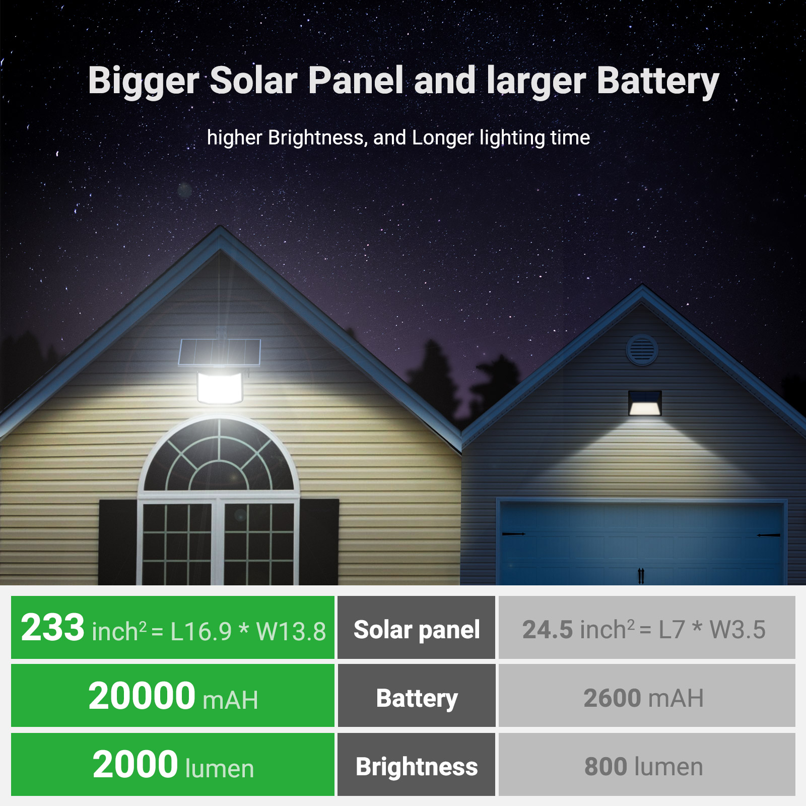 Lampes solaires à haute lumino - Outdoor Power Outlet Weatherproof avis et prix