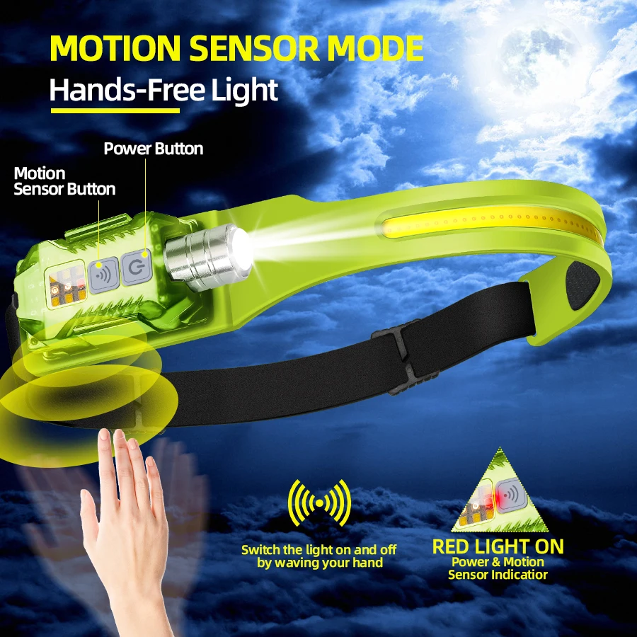 Lampe frontale LED puissante,  - Outdoor Power For Camping avis et prix