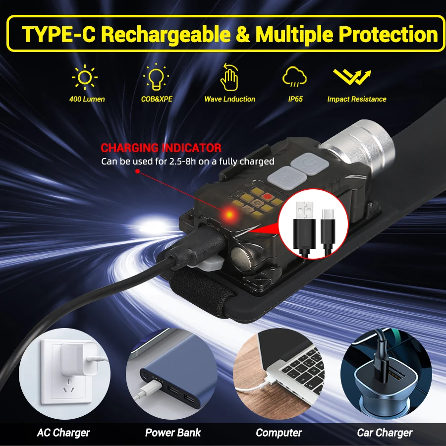 Lampe frontale LED puissante,  - Outdoor Power For Camping avis et prix