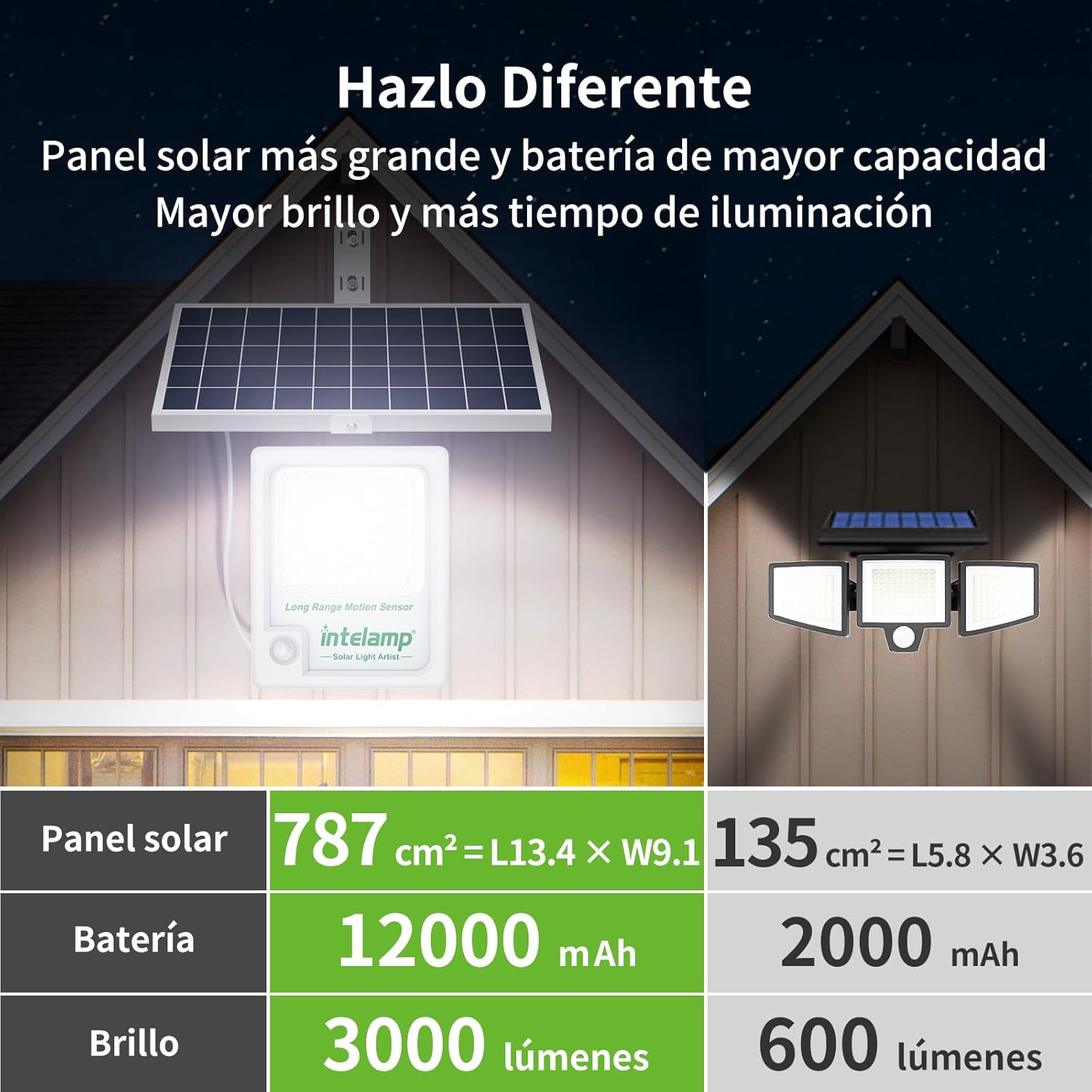 Projecteur solaire extérieur I - Outdoor Power Outlet Weatherproof avis et prix