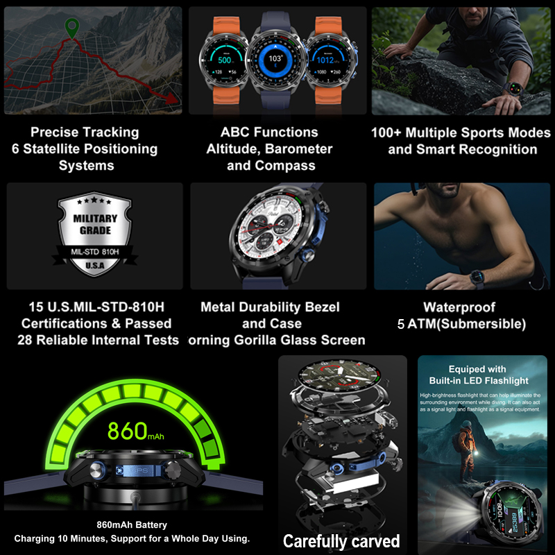 Montre connectée militaire GPS - Outdoor Power Wire avis et prix