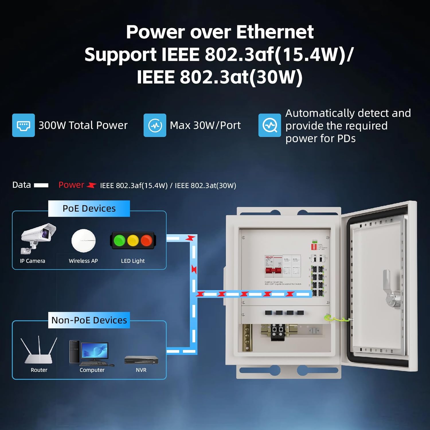 KeepLiNK – boîtier réseau inte - Outdoor Power Port avis et prix